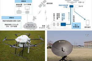 ソフトバンク、有線給電ドローン無線中継システムの運用を開始