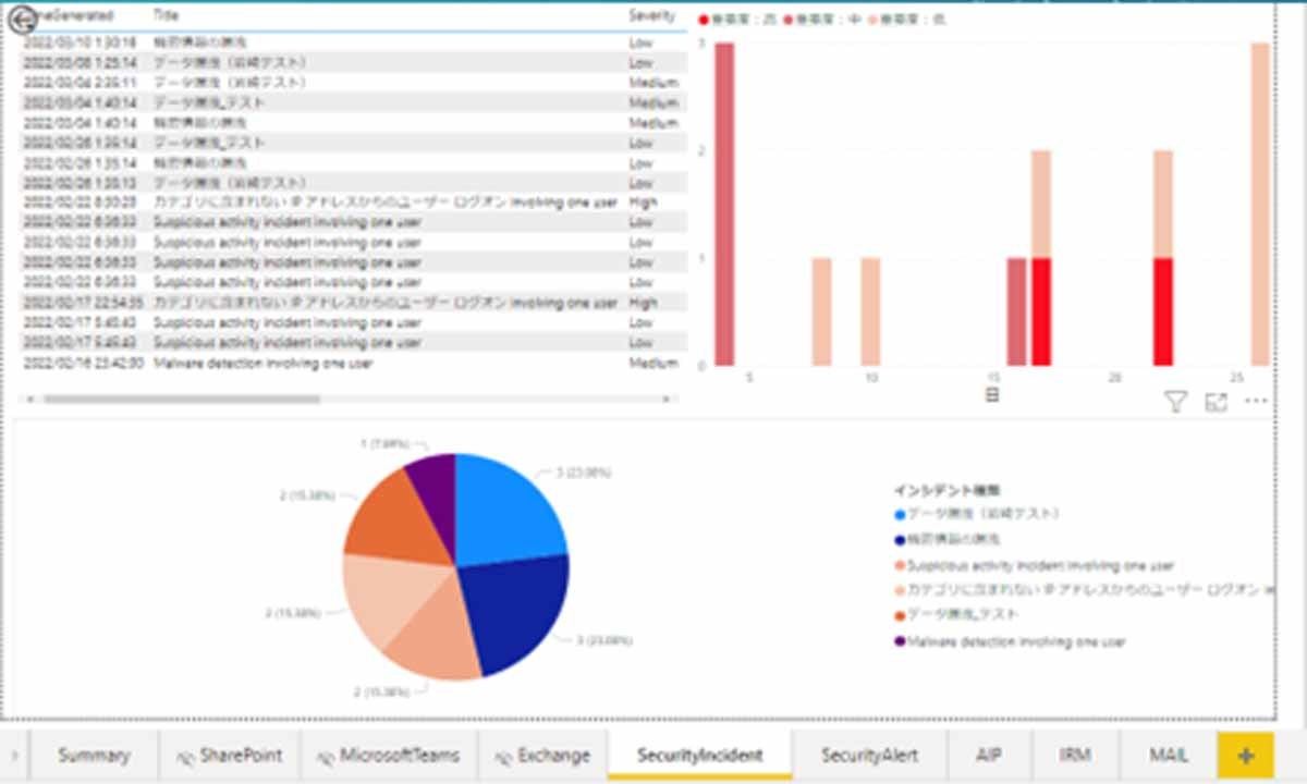 「運用支援ソリューションfor Microsoft 365」画面例