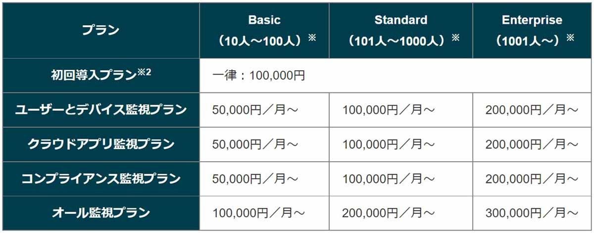 基本保守サービスの料金表