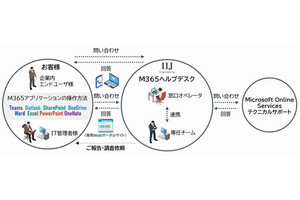 IIJ、Microsoft 365に関する問い合わせに直接対応するサービス開始