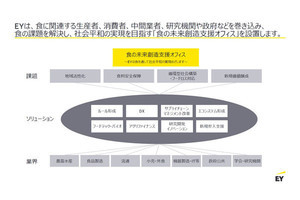 EY Japan、日本の食の課題解決を目指す「食の未来創造支援オフィス」を新設