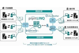 JAバンク、584の農協にNTTデータの「pipitLINQ」導入により預貯金照会業務を電子化