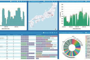 東陽テクニカ、世界中の情報をもとに不正通信を検知する新サービス