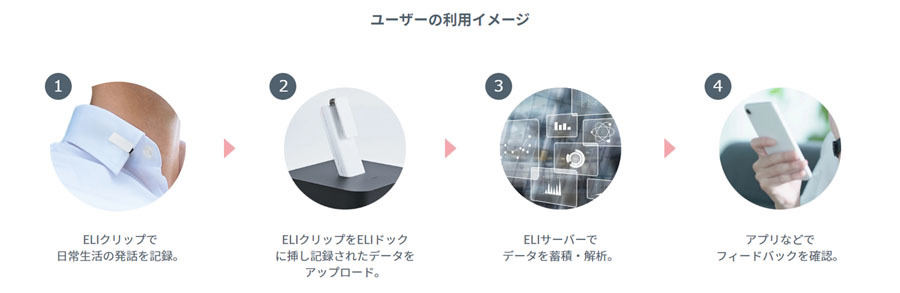 「ELI」の利用イメージ