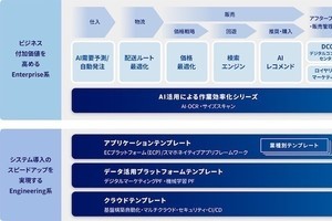 NRI、AIを活用した基幹システムに組み込むア部品群「DiPcore」シリーズ