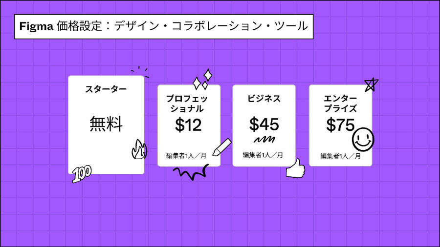 Figmaの料金体系