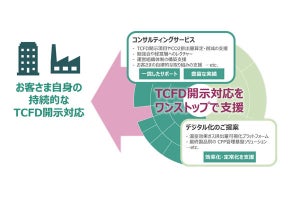NTTデータ、TCFD開示対応のコンサルティングサービスを提供