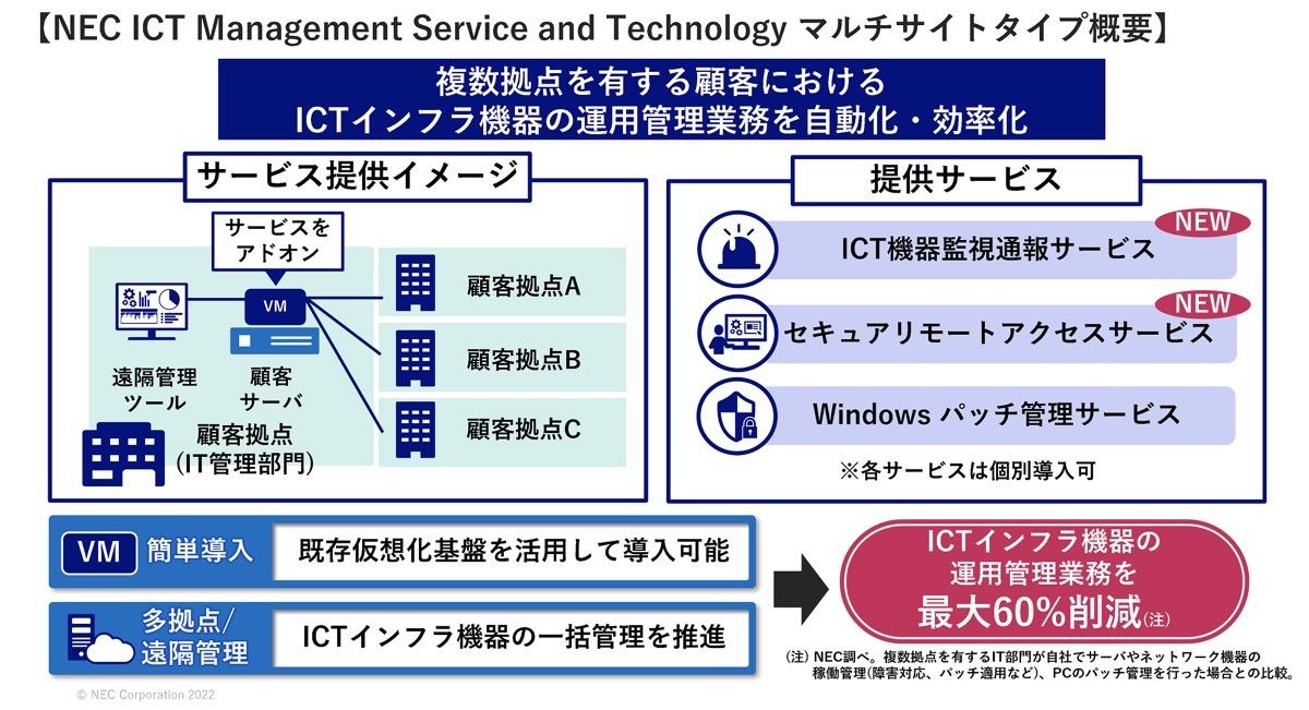 ICT Management Service and Technology マルチサイトタイプ概要