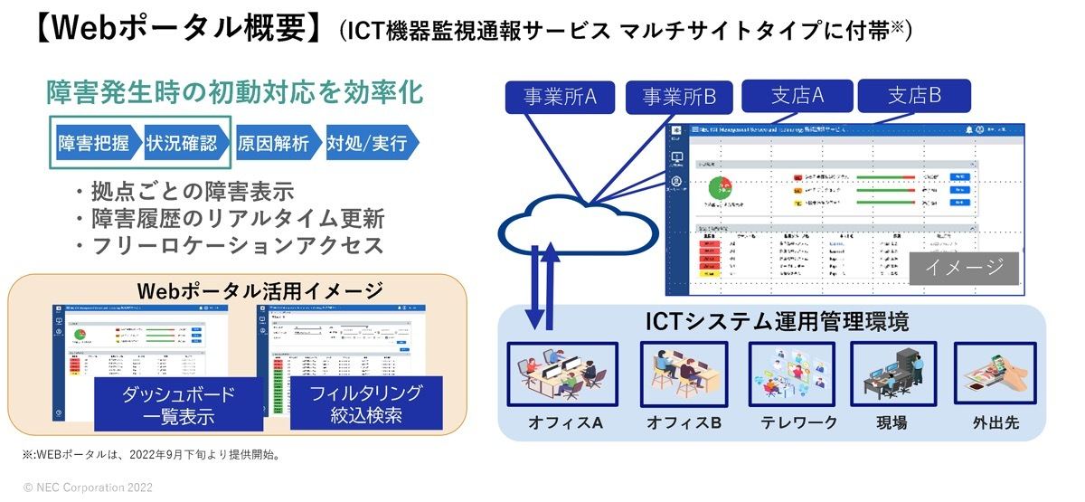 Webポータル概要