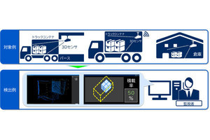 NEC通信システム、3Dセンサで荷物量を遠隔・非接触で計測できるソフトウェア