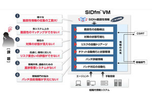 サイバーセキュリティクラウド、脆弱性管理自動化サービスの新バージョン