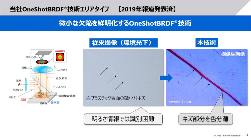 2019年に発表された東芝の光学技術「OneShotBRDF」