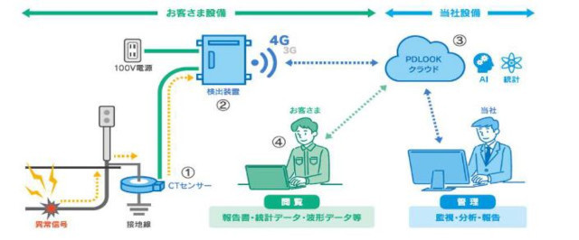 サービス概念図(同社資料より)