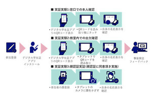 NECと東北大学、マイナンバーカードを活用して教育デジタルIDの実証実験