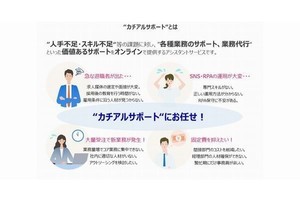 NTT印刷、バックオフィス業務を時間単位で支援するサービス提供