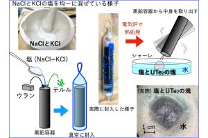 原子力機構、「トポロジカル超伝導物質」候補の新たな結晶育成法を開発