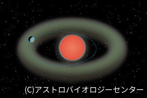 ABCなど、すばる望遠鏡を用いた観測で晩期赤色矮星を回る系外惑星を発見