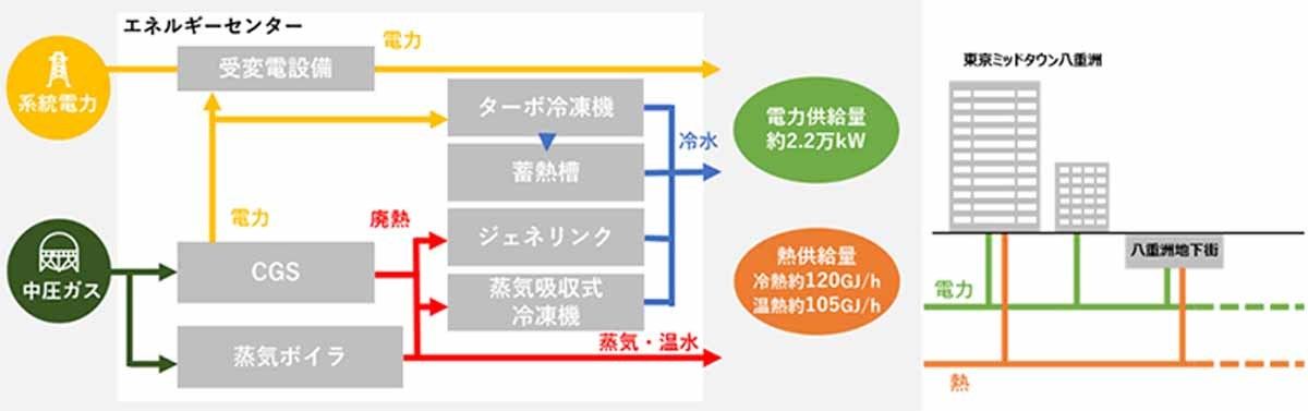 エネルギーフロー図
