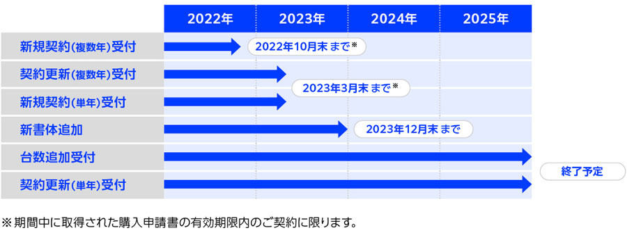 ライセンス製品「MORISAWA PASSPORT」の提供終了までのスケジュール