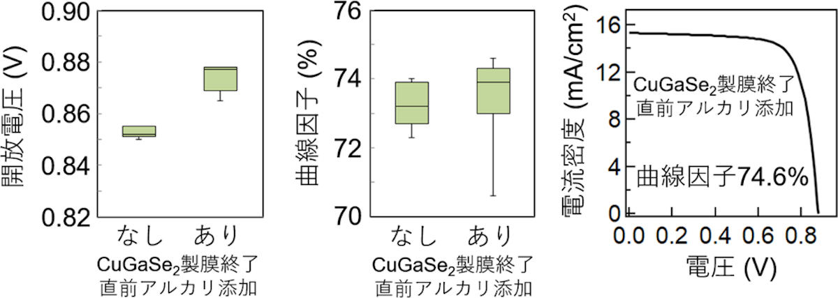 太陽電池パラメータおよび電流-電圧曲線