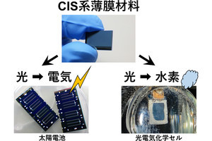 産総研、CIS系材料を用いた水分解水素生成の有用性を確認