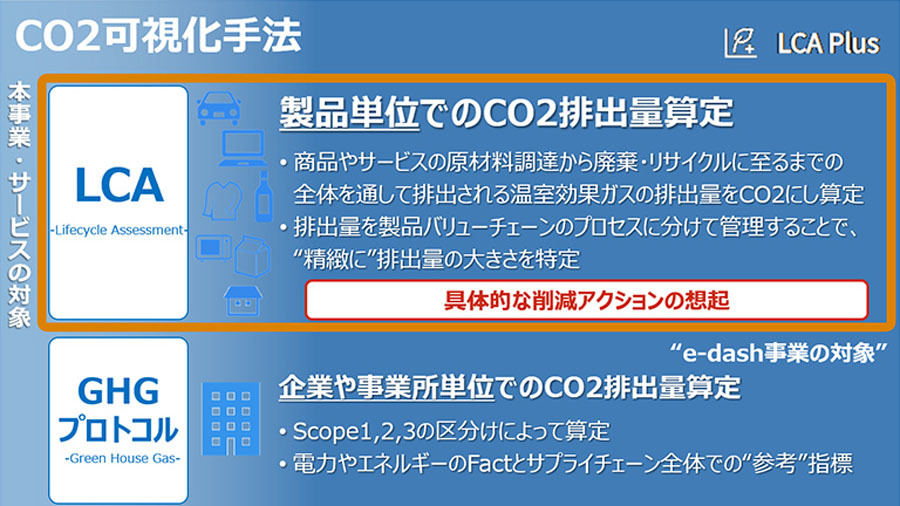 CO2計算、可視化、サプライチェーン上の報告、分析ができるプラットフォームとして「LCA Plus」を提供