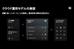 HashiCorp、クラウドセキュリティ自動化サービスなどをAWS日本リージョンで提供