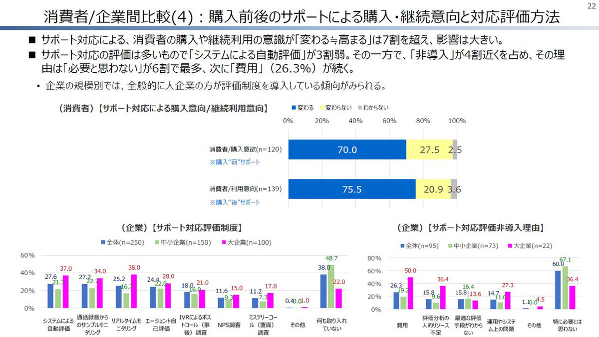 問い合わせの対応が購買行動に与える影響は大きいようだ　資料：ナイスジャパン