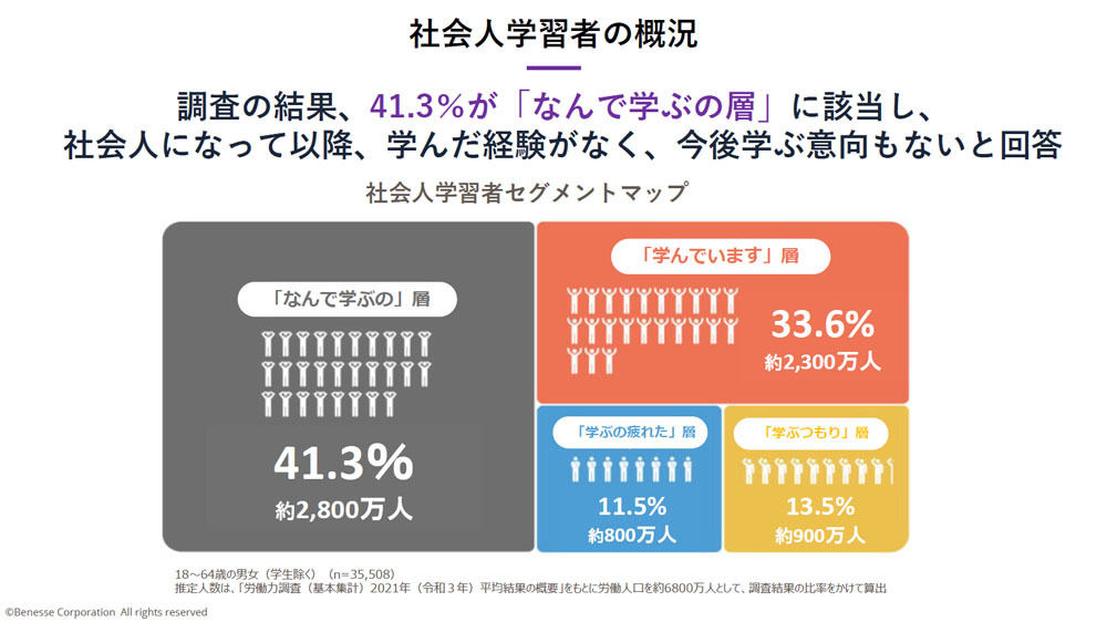 学習状況の4つのセグメント