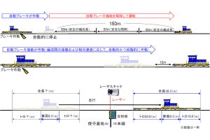 JR東海、「新幹線保守用車接近警報装置」の改良で10mまで自動近接可能に