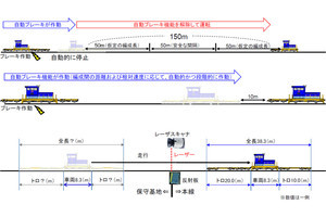 JR東海、「新幹線保守用車接近警報装置」の改良で10mまで自動近接可能に