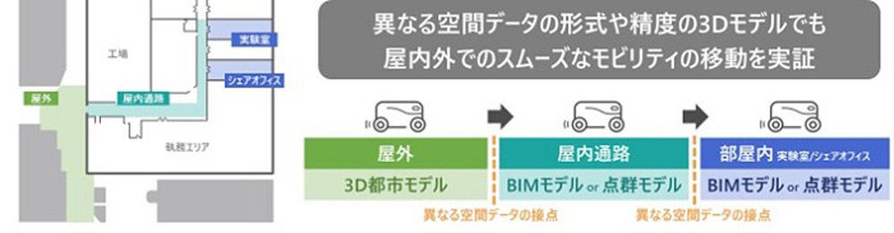 実証検討図