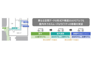 竹中工務店と日立ら、パーソナルモビリティの自律走行に向けた実証実験