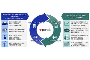 NEC、ガイド機能でソフトウェアの利用定着をサポートする「Pendo」を販売
