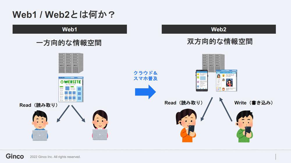 Web1、Web2の概要