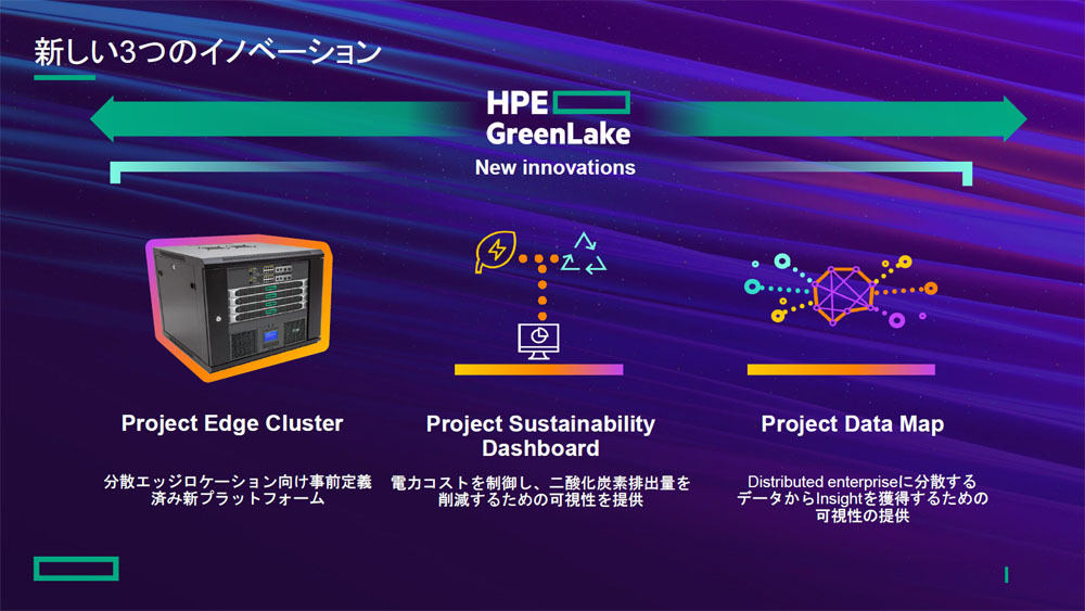 「3つの新しいイノベーションのプロジェクトに取り組んでいる