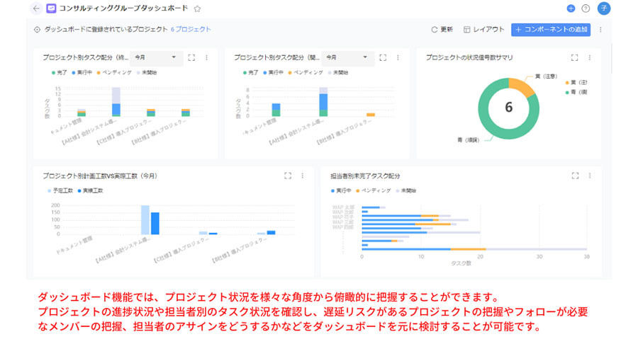 ダッシュボード機能の画面イメージ