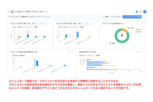 ワークス、「HUE プロジェクトボード」にダッシュボードの新機能