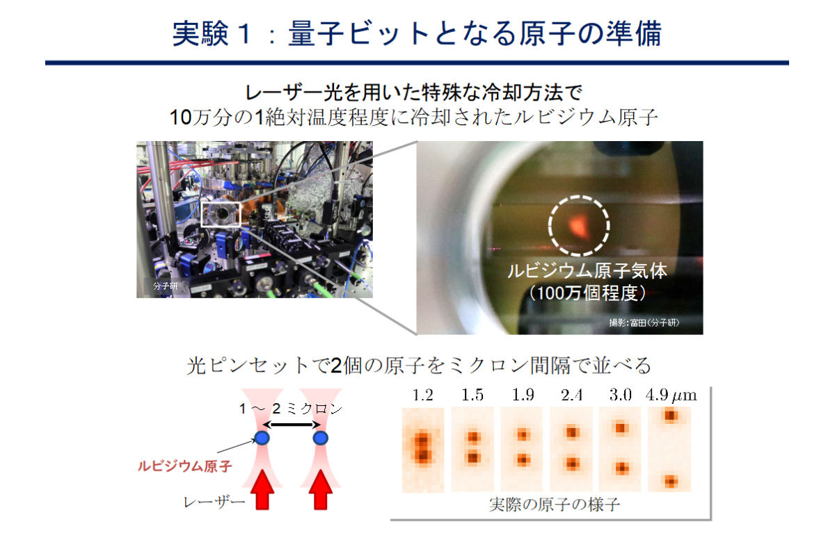 2量子ビットゲート