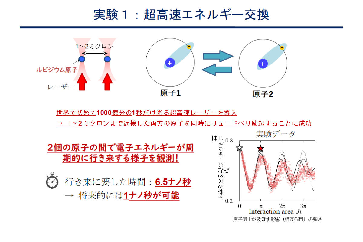 リュードベリ状態