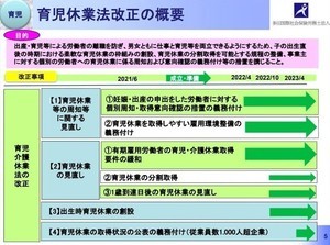 2022年10月施行! 改正育児・介護休業法で企業が注意すべきポイントとは?