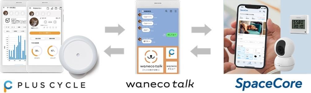 スマートホームサービス「SpaceCore」と犬猫用活動量計を活用した見守りサービスを連携