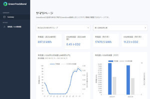 JPX総研、グリーンボンド指標をタイムリーに可視化するWebサイト