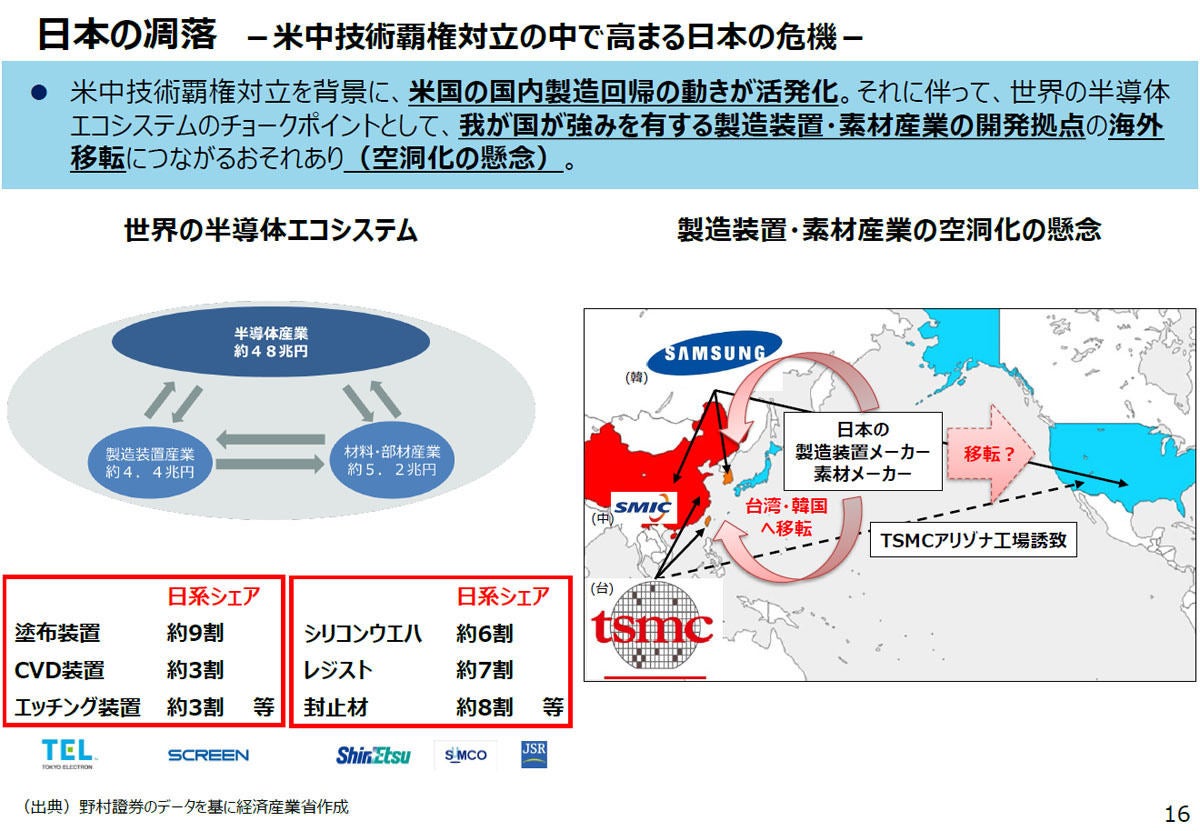 米国政府による日韓半導体材料メーカー招致の動きに活発化の兆候