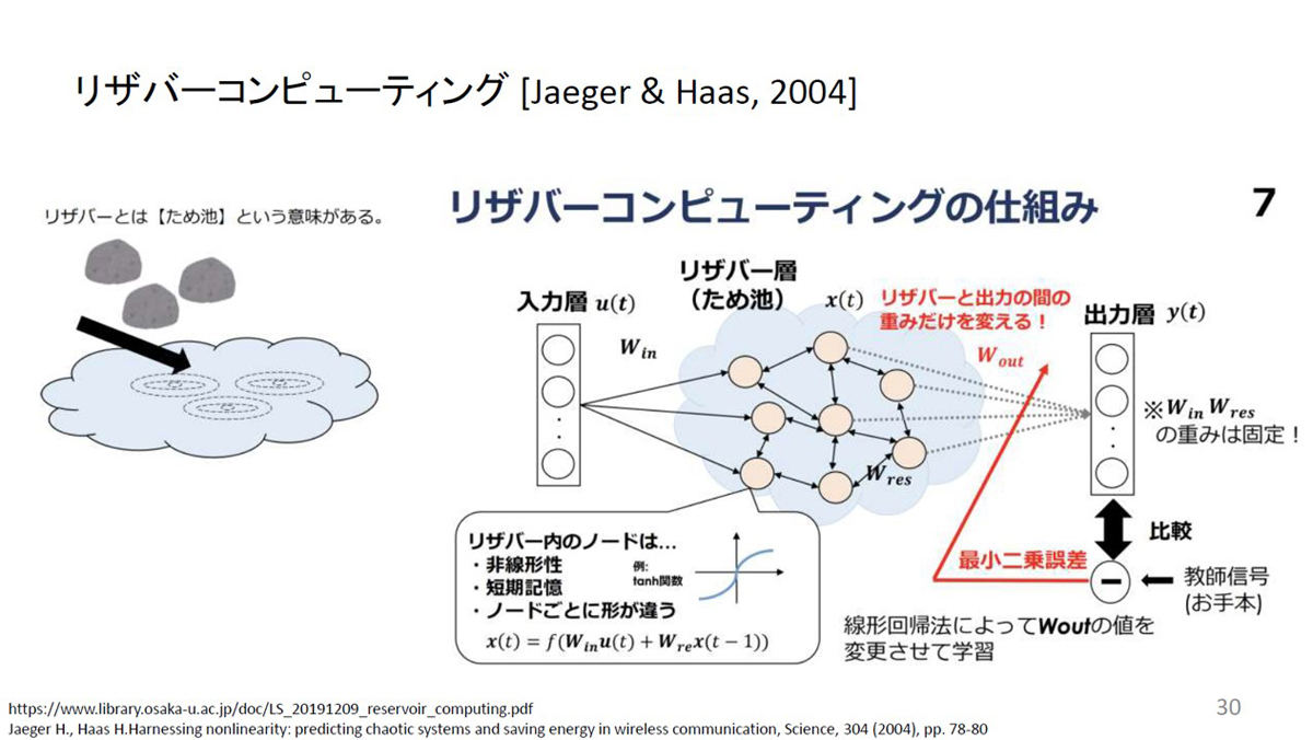 リザバーコンピューティングの概要