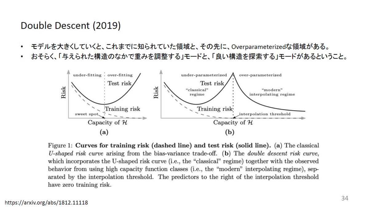 強い宝くじ仮説の概要