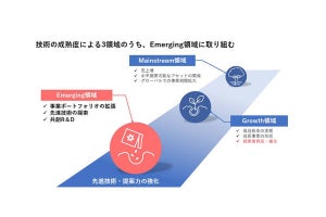 NTTデータ、共創R&Dやビジネス創出に向けて「イノベーションセンタ」を設立