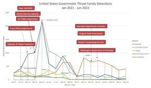 政府機関へのサイバー攻撃は休日を待って行われる
