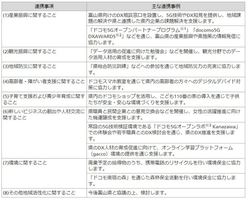 具体的な取り組みの例