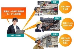 電算システム、中間工事検査や複数工事現場管理を行う遠隔臨場システム